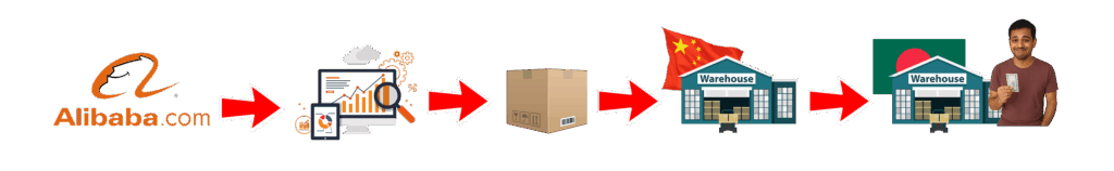 import from alibaba to bd